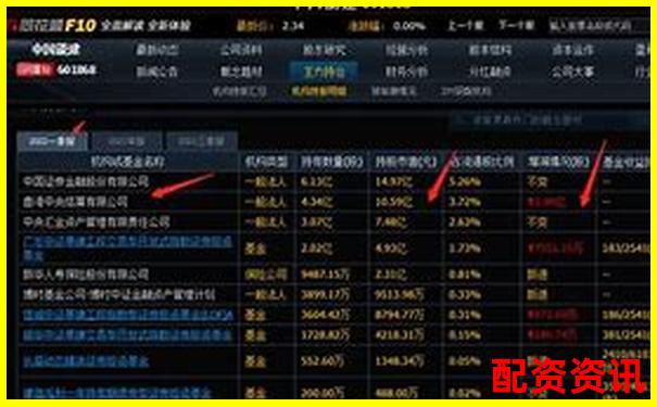 第一次开户炒股买什么股票好？新手推荐组合-配资在线平台安全吗是真的吗