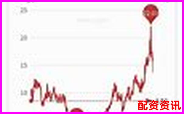 买什么股票最安全挣钱？选对时机比选对股更重要-股票百倍杠杆交易平台是什么意思啊