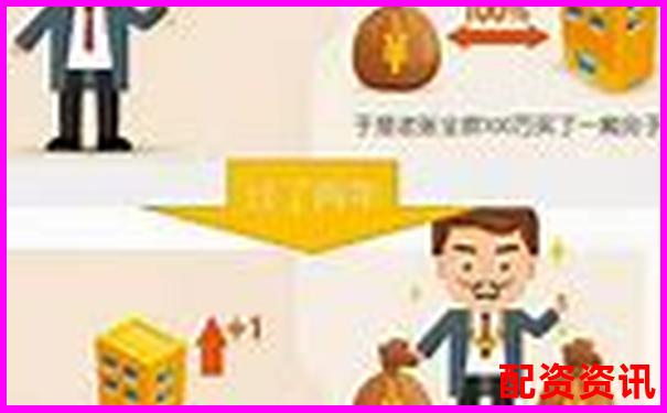 多倍杠杆炒股的盈利逻辑，新手一定要看懂-合约杠杆多少倍合适呢