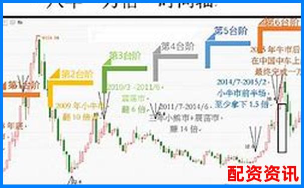 10倍杠杆炒股能否打赢短线高手？实盘挑战分析-中国配资网怎么样知乎