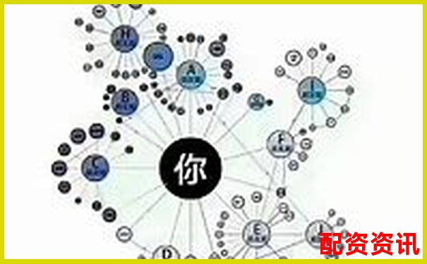 配资平台也搞“社交裂变”？新手要警惕拉人头模式-一百倍杠杆和五百倍杠杆的区别是什么意思
