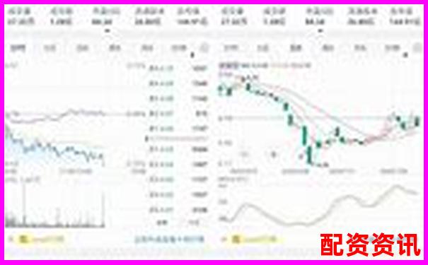 最全对比：五大主流炒股10倍杠杆软件功能测评