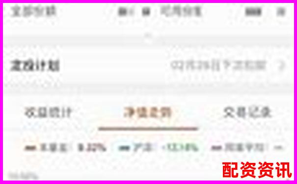 炒股杠杆账户适合定投吗？实战收益回测-股市杠杆几倍怎么算收益