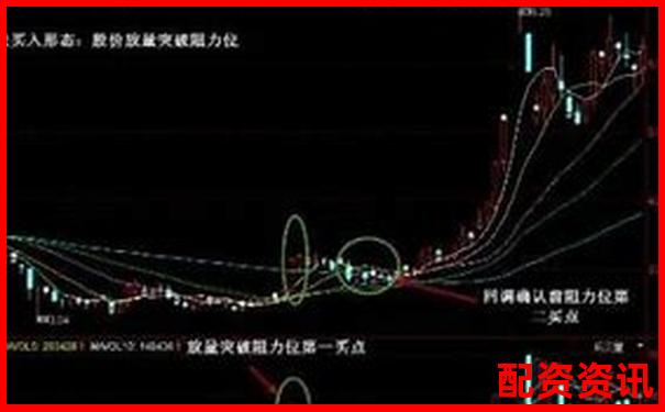 股票配资平台哪家强？正规平台实测体验报告-网上股票杠杆平台是什么