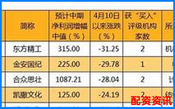 哪些公司具备暴涨1000倍潜力？市值分析参考-汤臣倍健股票分析报告最新