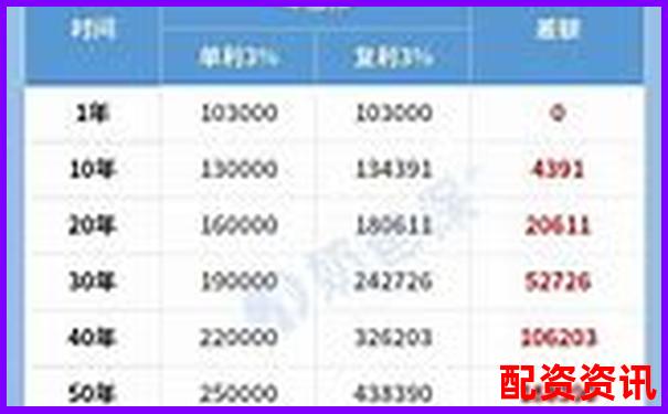 用10倍杠杆炒股收益和本金对照表（图文解析）-比特币1倍杠杆爆仓价