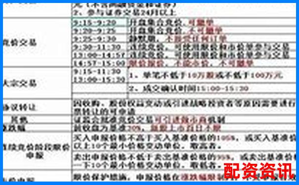 股票买进卖出有时间限制吗？新手常见疑问汇总-股指期货几倍杠杆怎么算收益