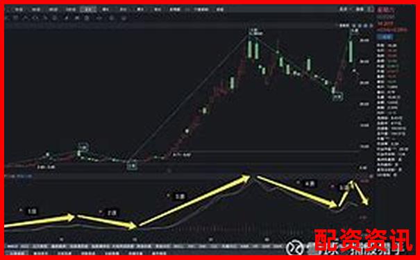 2025年20倍妖股背后逻辑分析：基本面vs题材-正规恒指期货开户平台