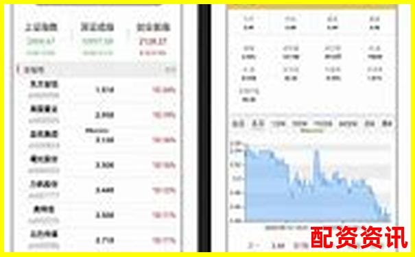 股票配资平台“自动风控”可信吗？实测结果公布-期权的杠杆倍数是什么意思