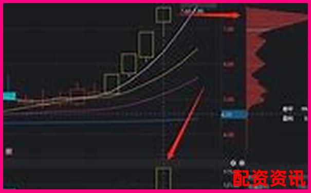 炒股杠杆账户建仓技巧：一开盘就稳拿利润的方法-炒股杠杆的资金哪里来