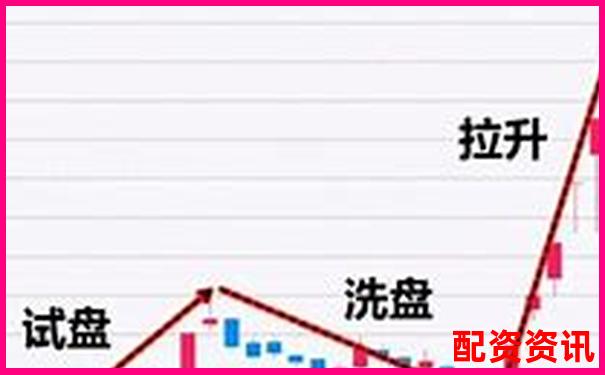 市场主力如何提前锁定暴涨1000倍的股票？-不加杠杆是什么意思