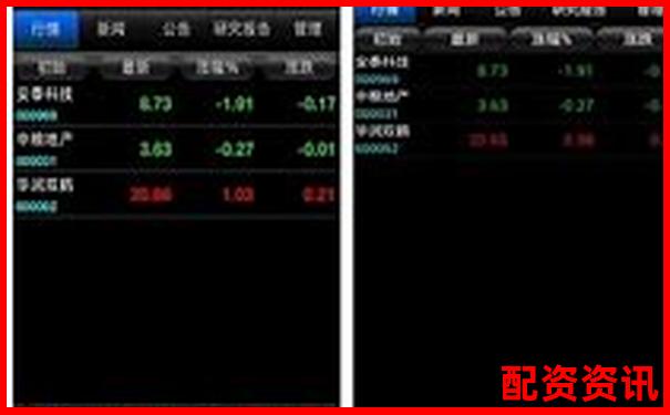 手机炒股开户买卖操作界面长什么样？演示图解-股票配资平台统计网站
