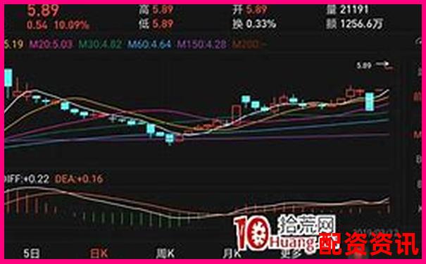 股票怎么买？不同平台买股方式对比-1000万炒股一年能翻倍吗知乎