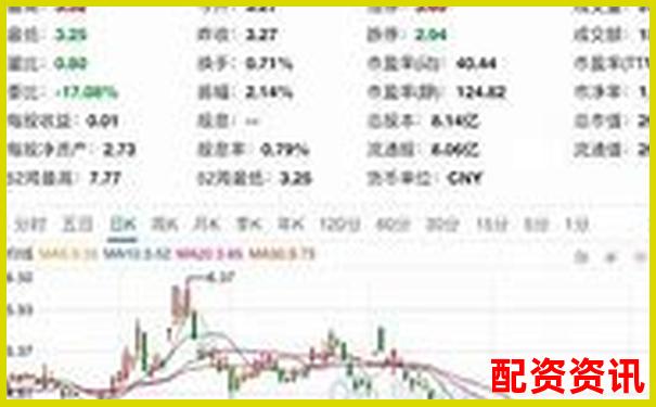 实盘10倍杠杆APP爆仓机制解读：风控线是多少？-股票回购提高每股收益