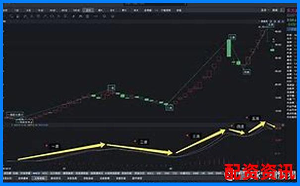 高频换手+板块独立=2025年妖股DNA