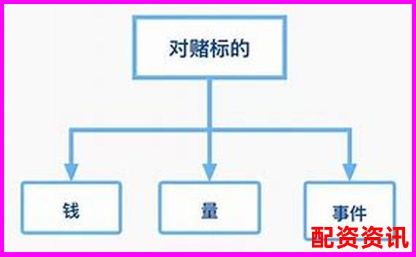配资平台对赌模式分析：你是在炒股还是被收割？-同花顺股票配资怎么操作
