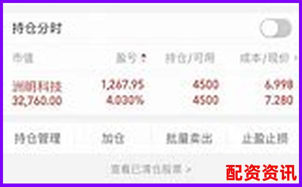 实盘10倍杠杆APP功能全评测：从开户到提现一文看懂-深中华a未来可能涨100倍的股票