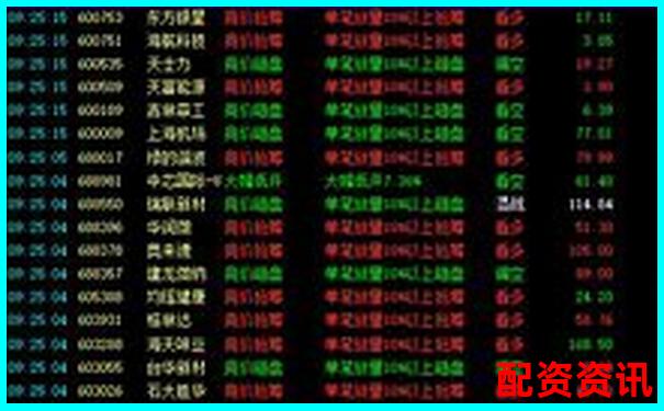 买什么股票最安全挣钱？哪些股不适合做杠杆？-中国配资最好三个平台公司排名