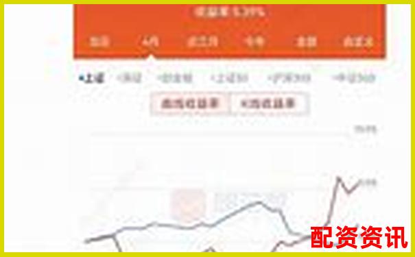 配资炒股过程中如何记录实盘日志？新手建议模板-怎么配资炒股平台网址