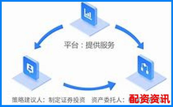 新手配资10倍杠杆首次操作推荐哪类题材？