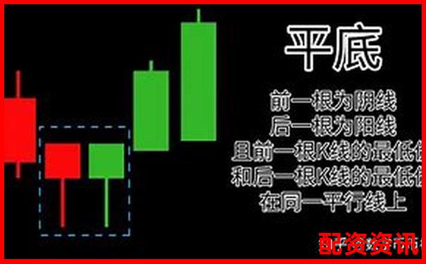 买什么股票最安全挣钱？不看K线照样稳赚-股票配资平台软件有哪些