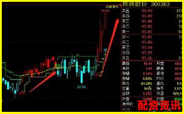 新手配资炒股能不能做次新股？这些风险必须了解-国家允许的配资平台2022有哪些呢