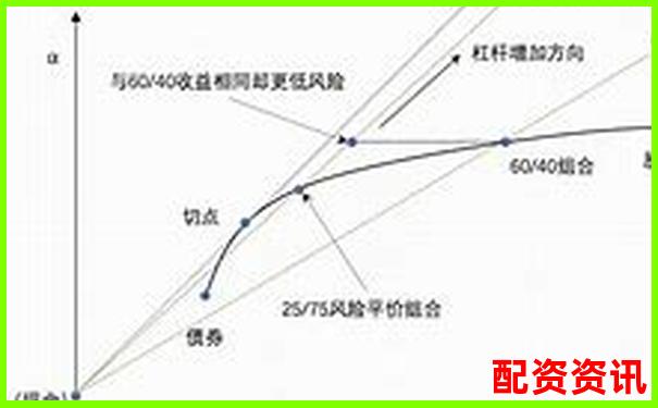 为什么加杠杆后亏损比涨得还快？风险结构详解-股票配资交易平台app