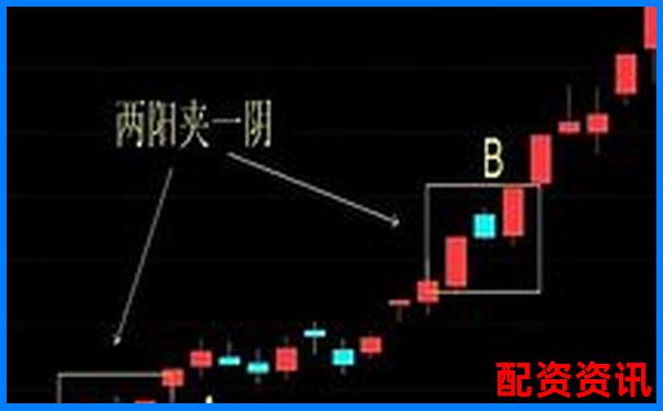 怎么买股票才不怕波动？新手资金管理技巧-永新股份未来十倍大牛股