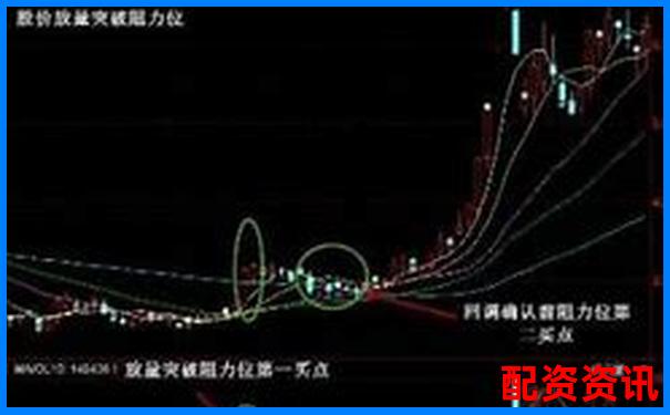 新手如何判断一个配资平台是否正规？三点识别法-未来可能翻十倍的股票