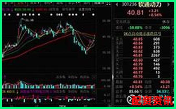 2025年潜力牛股全梳理：错过再等十年？-网络股票配资平台官网