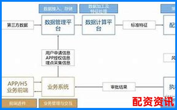 配资平台如何控制你加杠杆？系统风控机制解读-一倍杠杆亏多少平仓合理