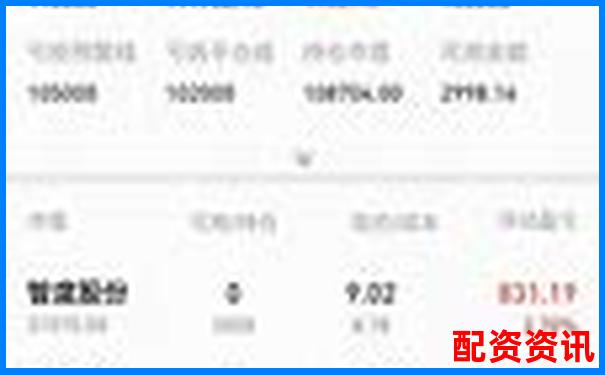 10倍杠杆账户如何查行情更精准？推荐三款辅助工具-50倍杠杆涨10%赚多少