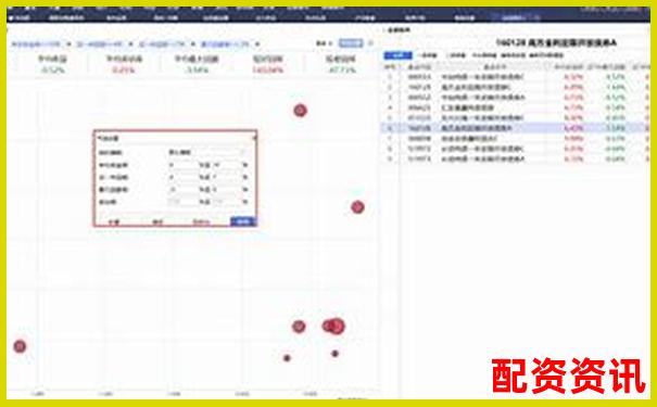 哪家平台支持收益复投功能？适合高频操盘者-正规的配资网站是什么