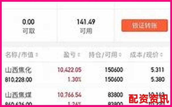 实盘10倍杠杆APP的利息和手续费是多少？真实测评-买股票配资什么意思