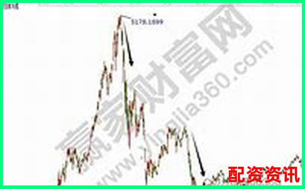 股票杠杆怎么样识别风险点？新手防踩雷-配资炒股开户平台光控资本路径