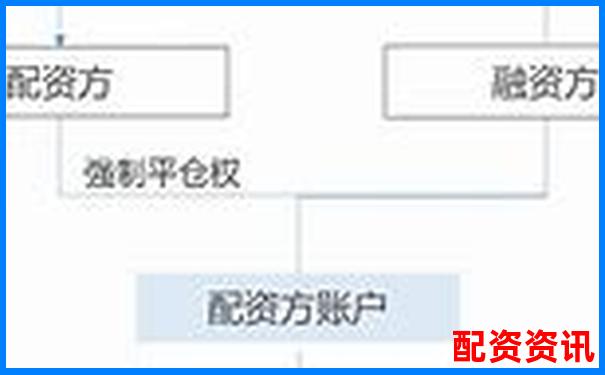 配资平台监控用户交易逻辑，背后有何目的？-股票市场杠杆是指什么