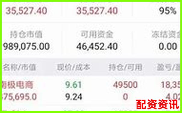 新手怎么买股票分批建仓？科学策略全解析-股票融资利息什么时候收取