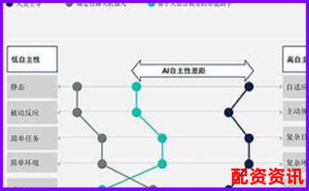 哪些公司实现技术突破，2025年或市值十倍？-炒股配资网站怎么用