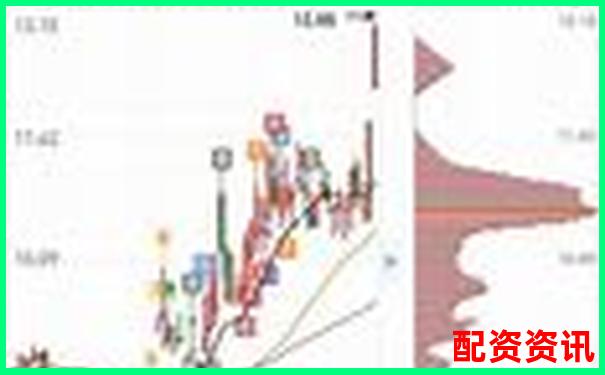 买什么股票最安全挣钱？新手小资金操作指南