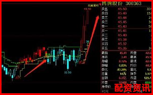 新手配资炒股能不能做次新股？这些风险必须了解-正规杠杆炒股指平台