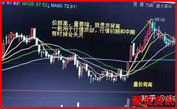 多倍杠杆炒股适合震荡市吗？实盘对比教学-股指期货是多少倍杠杆啊