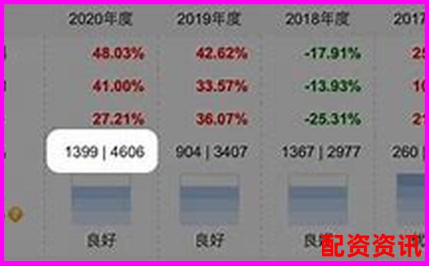 怎么买股票能实现年化10%以上？新手投资规划-股票配资 非法经营