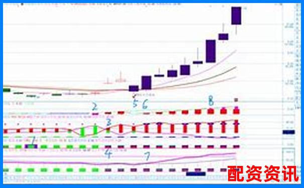 多倍杠杆操盘技巧全解析，老司机的三大控仓法