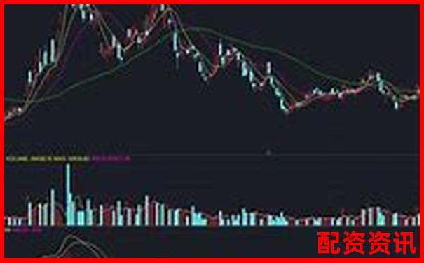 怎么买股票能月入5000？适合新手的稳定操作法-股票专业配资 查询