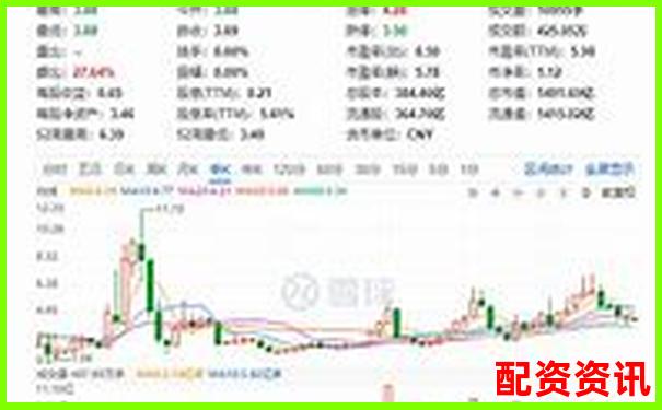 未来暴涨1000倍的股票筛选公式分享-股票杠杆保证金比例多少不会平仓