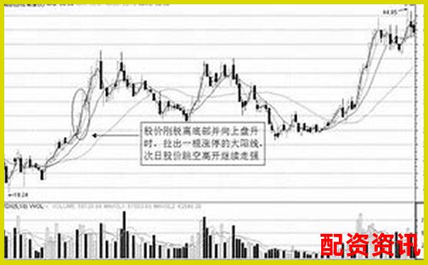 10倍杠杆下追涨杀跌的正确打开方式-全国股票配资排行榜