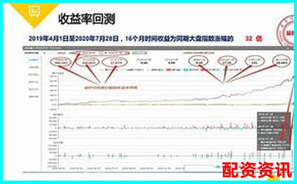 炒股10倍杠杆软件账户爆仓机制解析：实盘风险评估-网上股票配资公司是真的吗