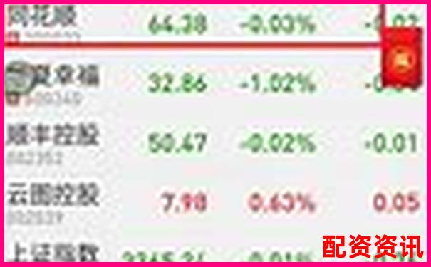 第一次买股票开户流程图解（超实用）-100倍杠杆怎么算收益的