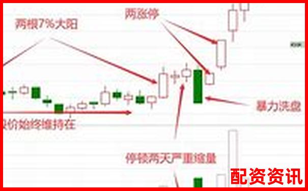 为什么越来越多新手选择10倍杠杆炒股？优缺点分析-现货加杠杆会爆仓吗