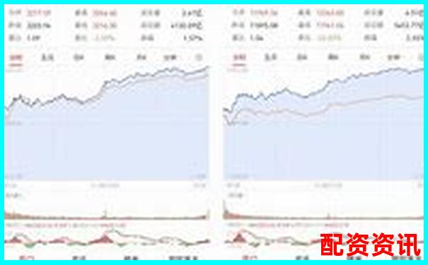 哪些创业板个股可能成为暴涨1000倍的种子？-佰倍资本控股股东名单查询